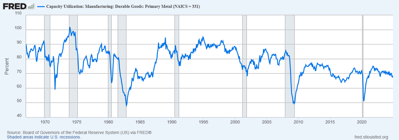 Procurement costs